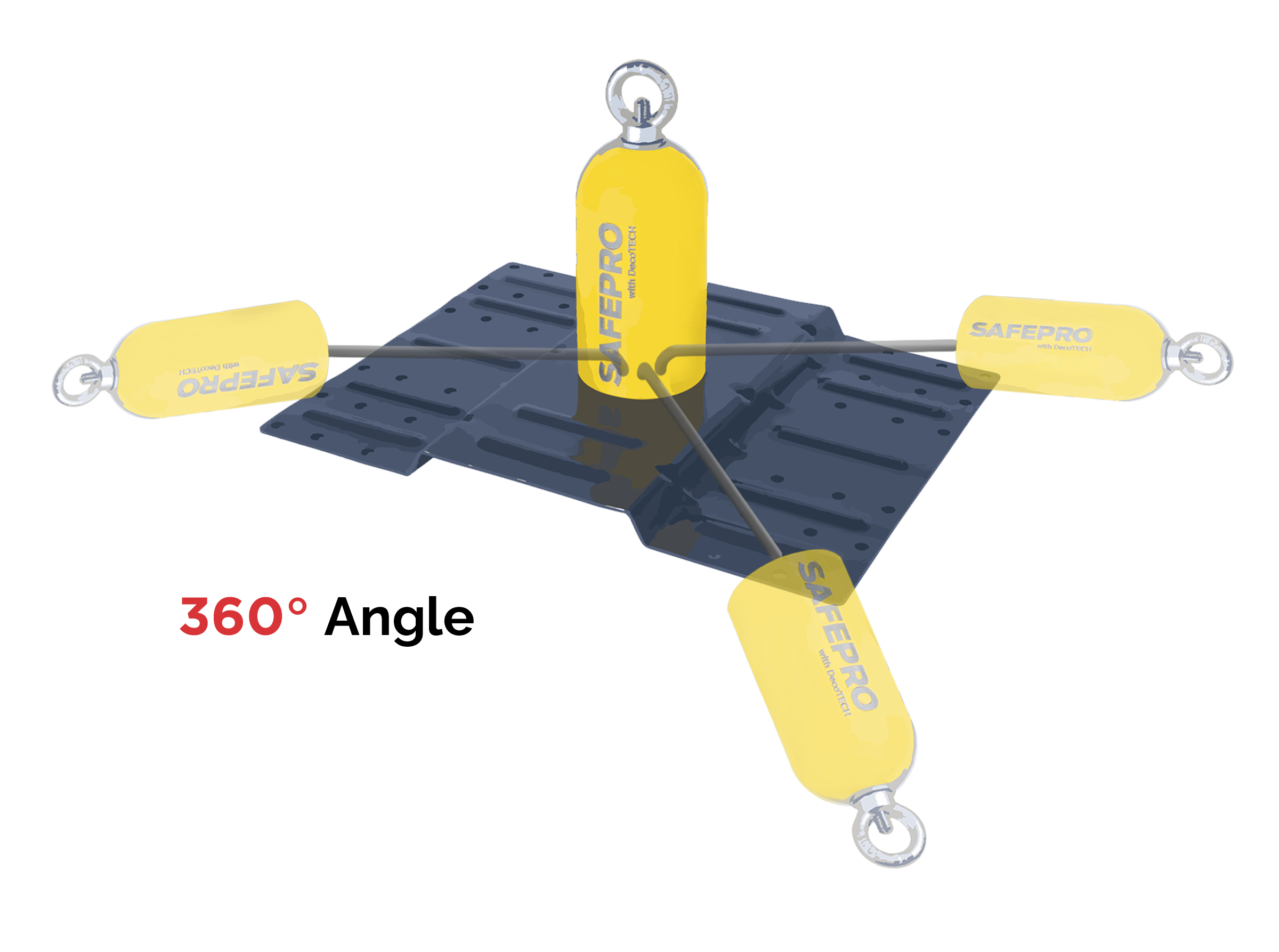 360 protection